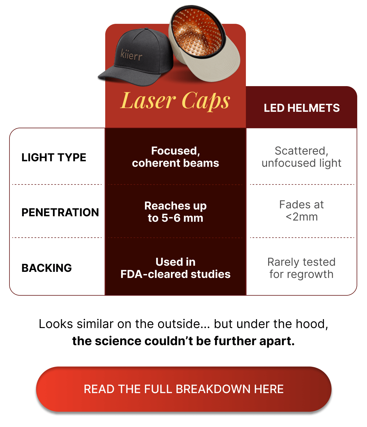 The Hidden Divide Between Lasers and LEDs