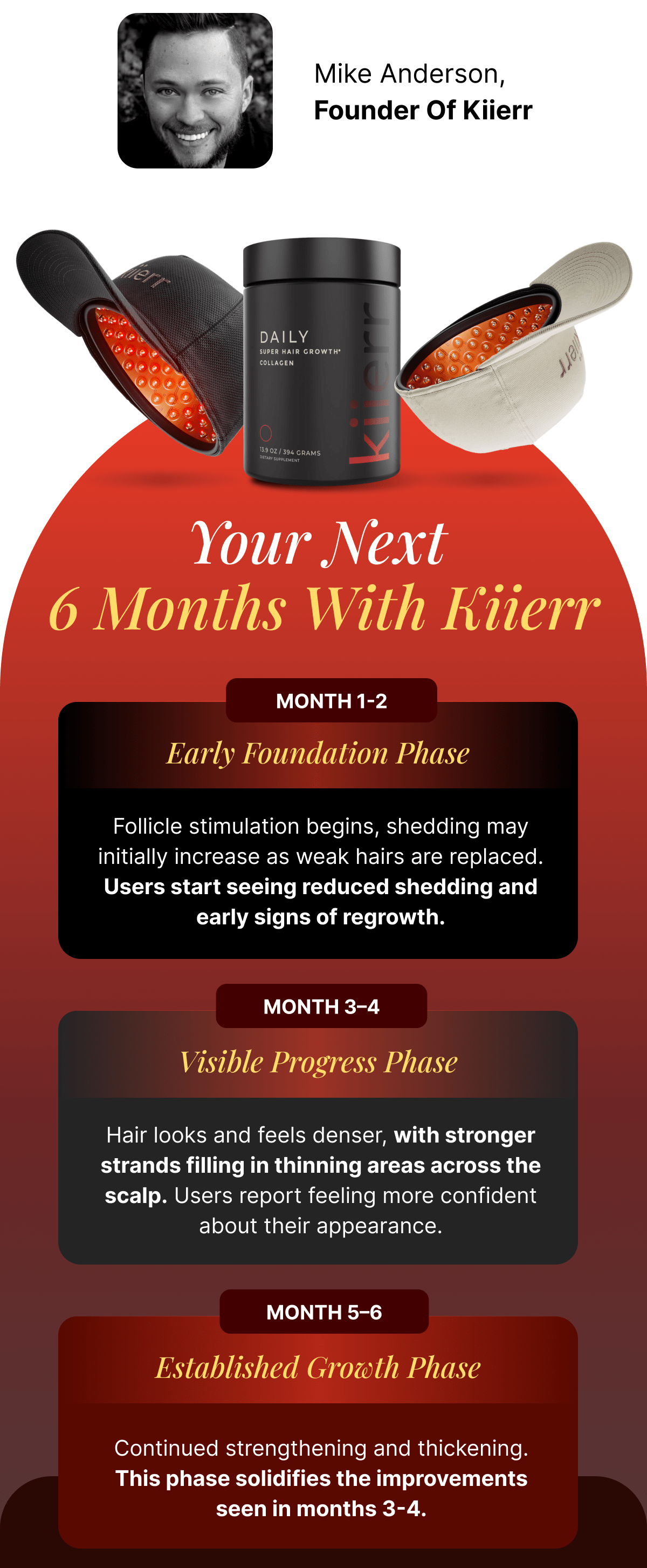 Your next 6 months with Kiierr