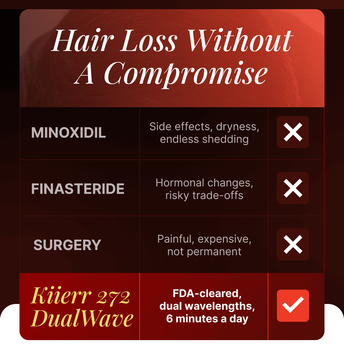 Hair Loss Without A Compromise