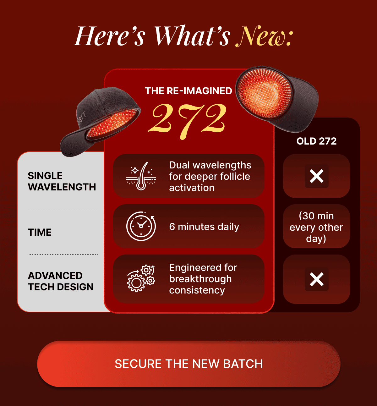 Secure The New Batch