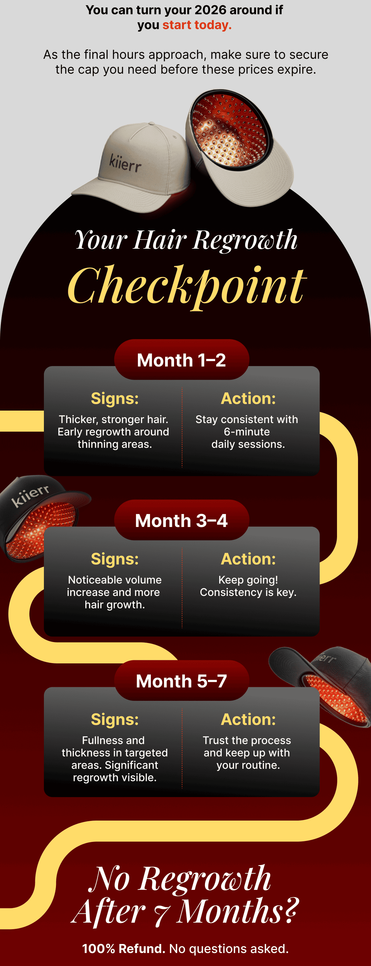 Your Hair Regrowth Checkpoint