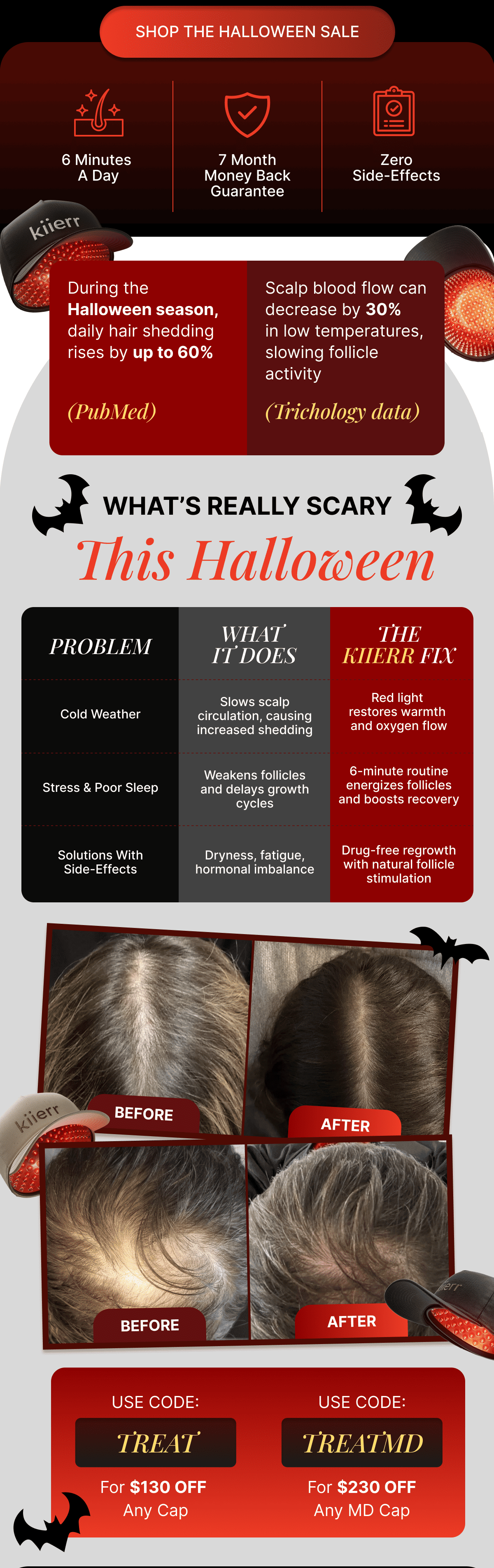 What's Really Scary This Halloween
