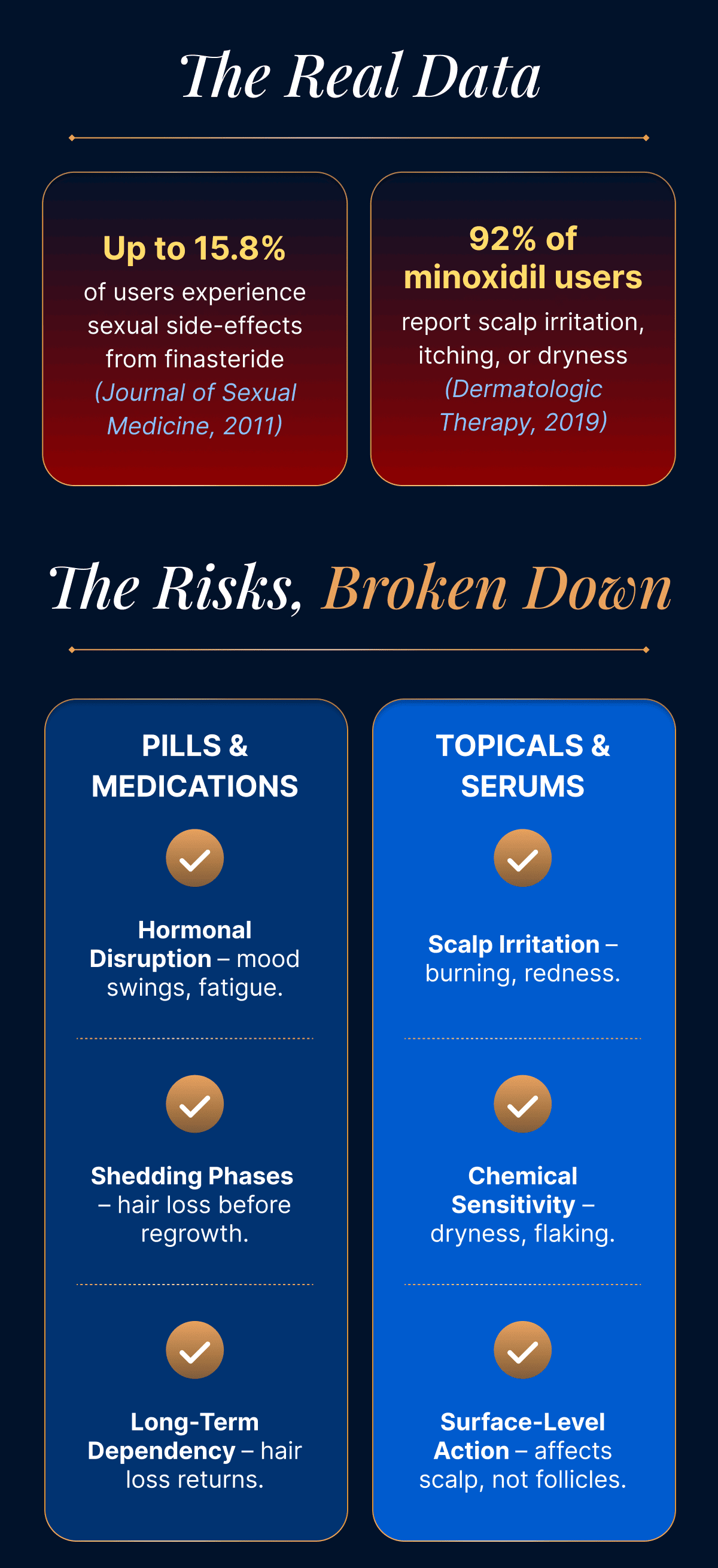 The Risks, Broken Down