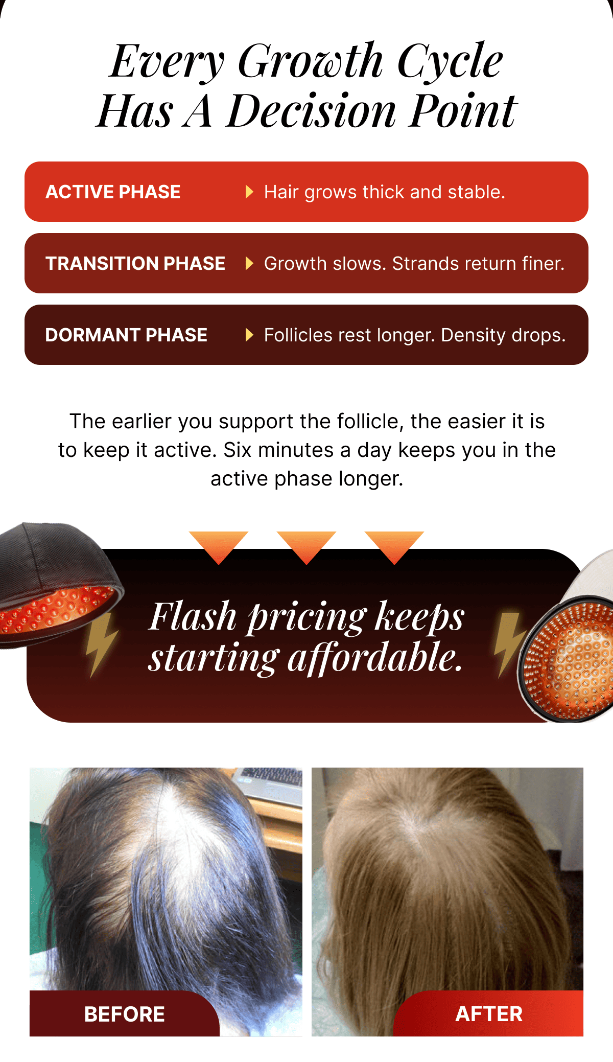 Every growth cycle has a decision point.