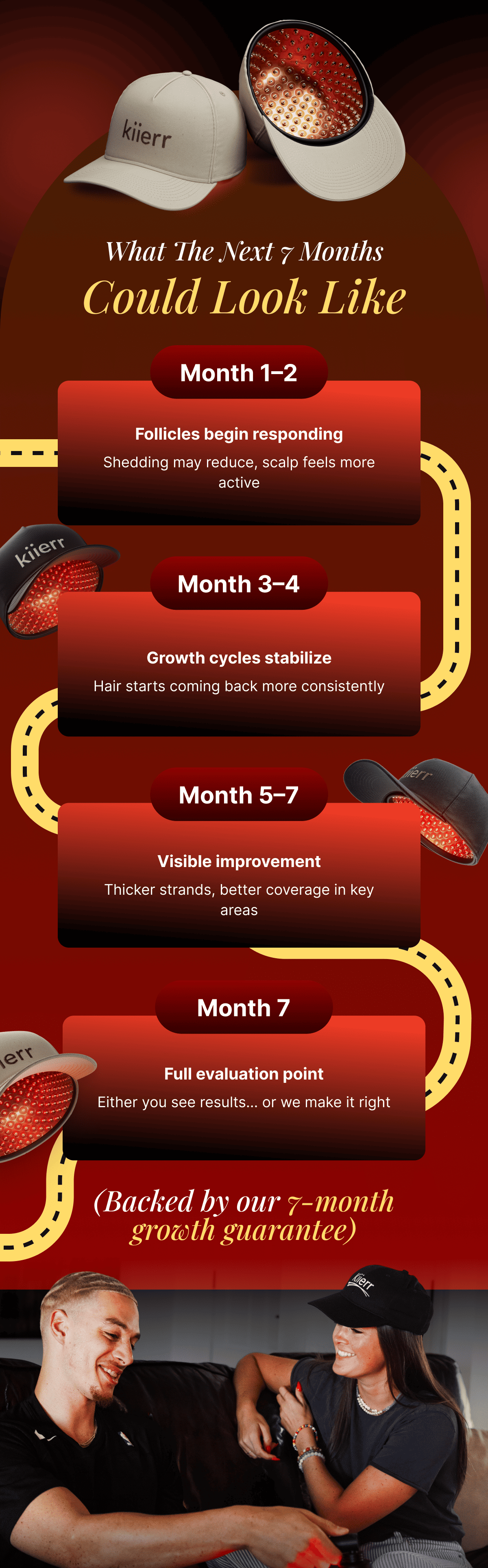 What the next 7 months could look like