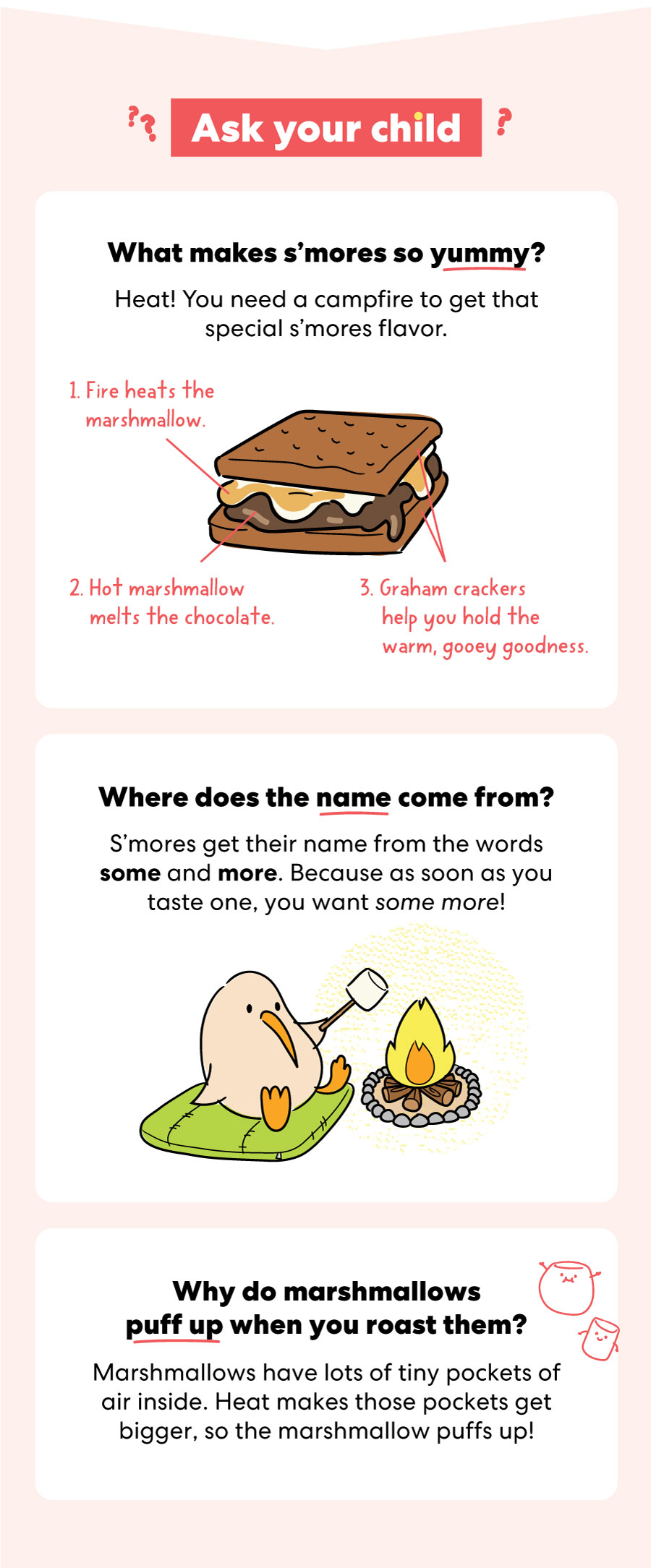 Aask your child! (Illustration of s’more with labeled parts)