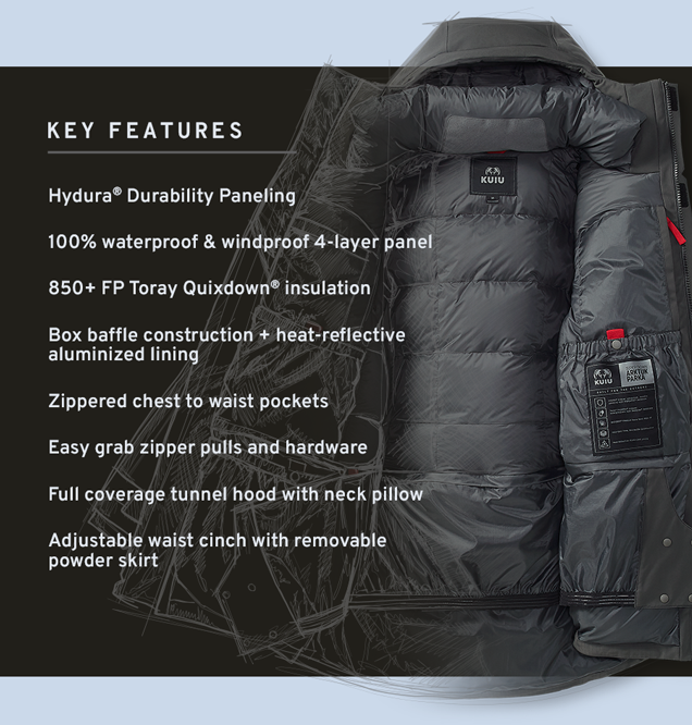 All-New Super Down Arktuk Parka and Mitt