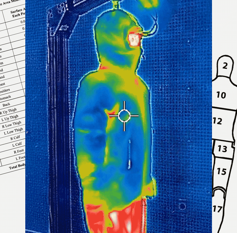 Science Backed Warmth
