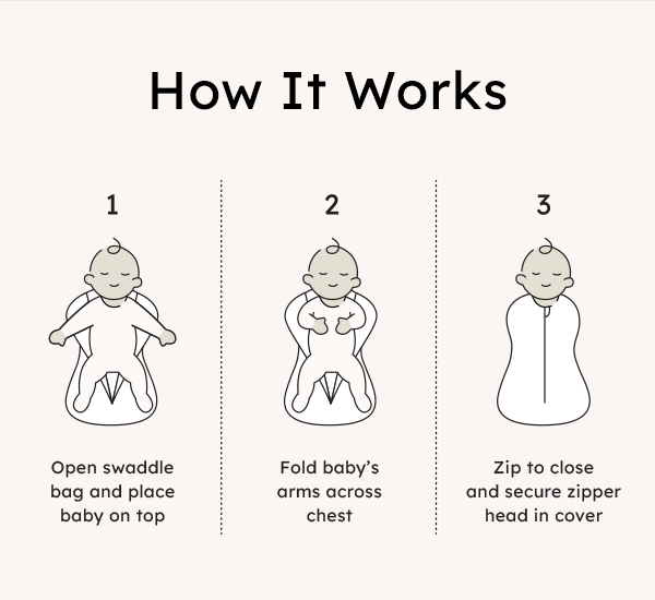 How it Works