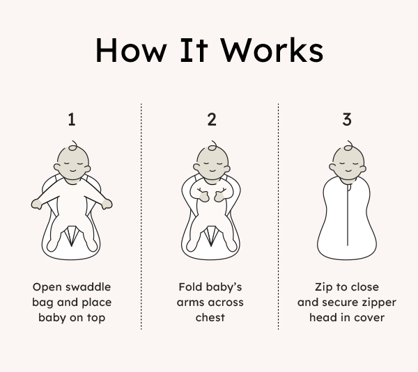 How It Works