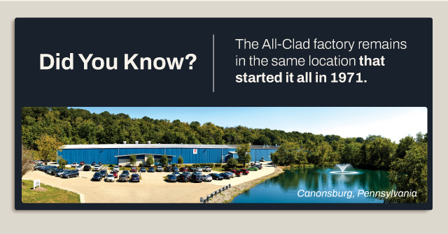 Did you know?