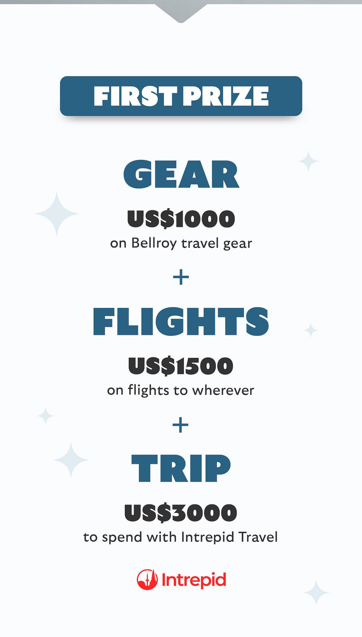 GEAR  US$1000 on Bellroy travel gear  +   FLIGHTS  US$1500 on flights to wherever  +   TRIP US$2800 to spend with Intrepid Travel 