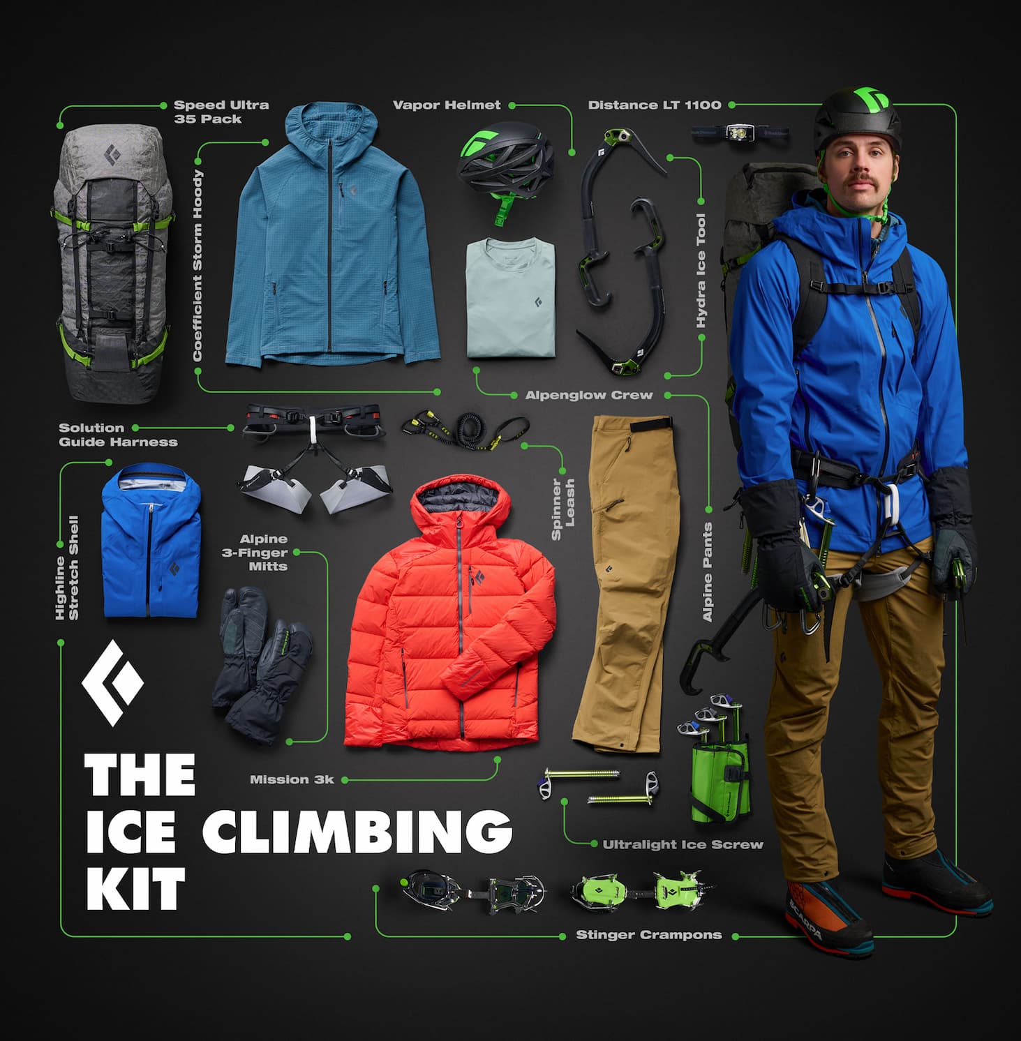 The Ice Climbing Kit