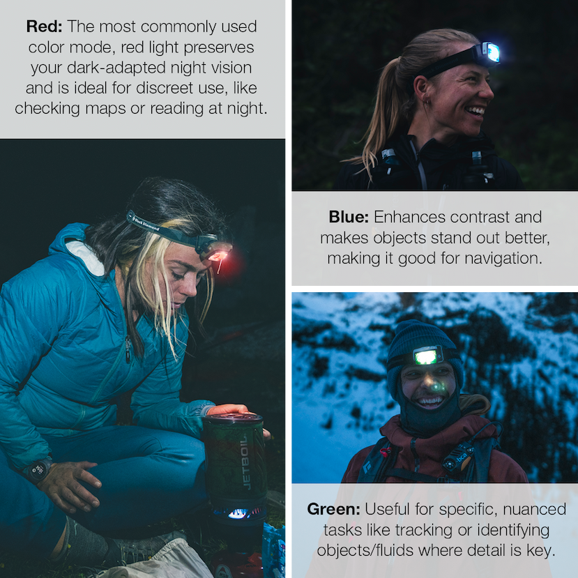 Red: The most commonly used color mode, red light preserves your dark-adapted night vision and is ideal for discreet use, like checking maps or reading at night.  Green: Enhances contrast and makes objects stand out better, making it good for navigation. Blue: Useful for specific, nuanced tasks like tracking or identifying objects/fluids where detail is key. 