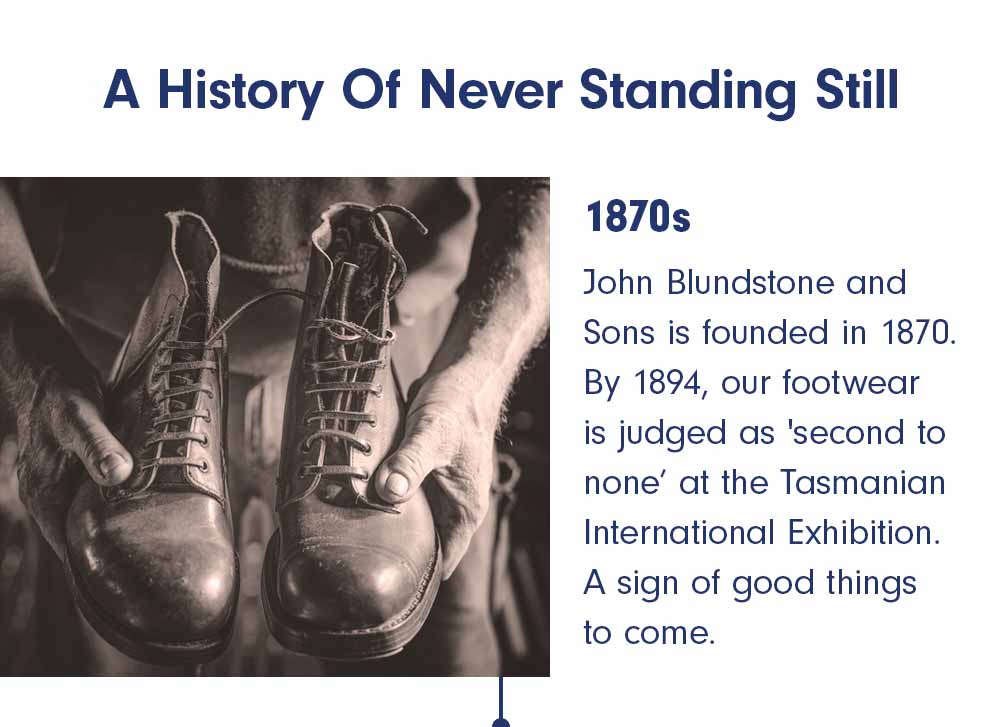 The History Of Blundstone
