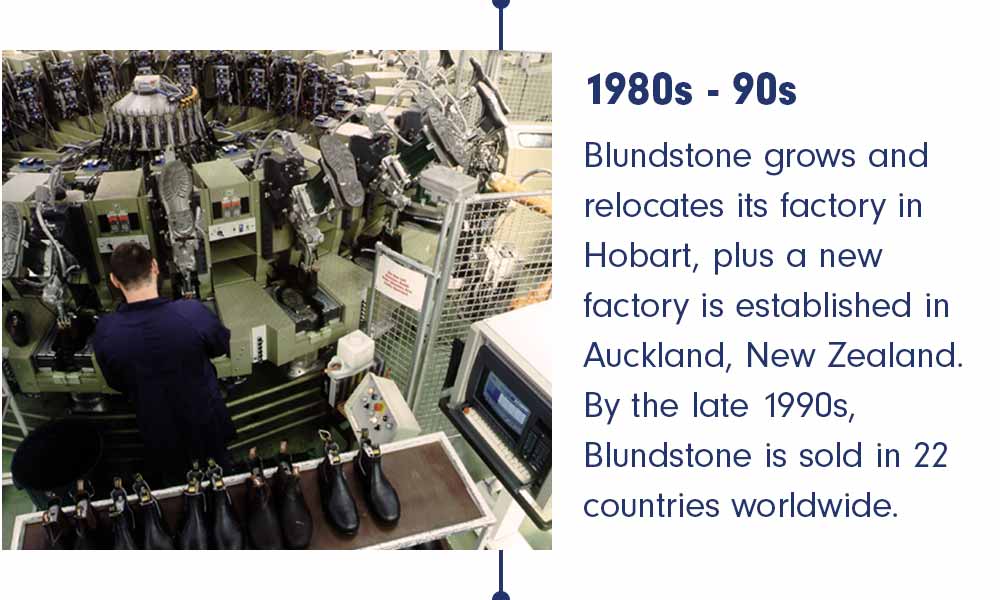 The History Of Blundstone
