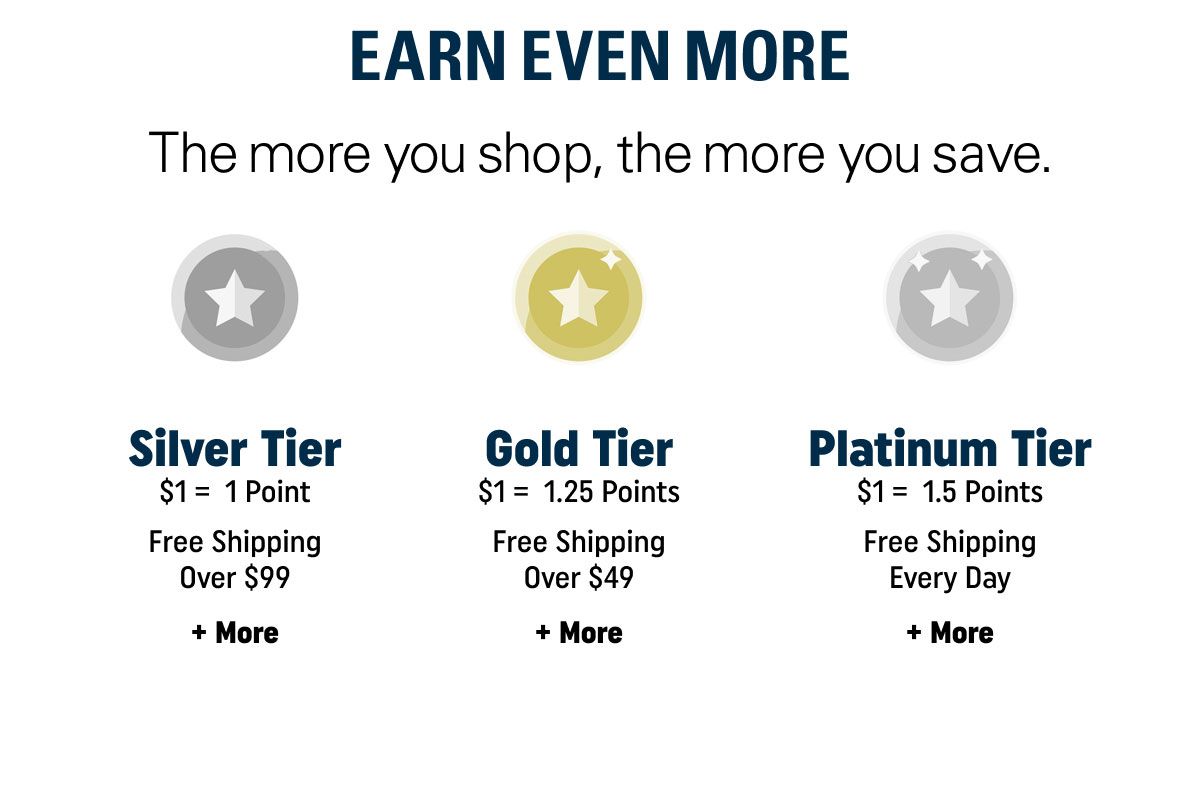 EARN EVEN MORE The more you shop, the more you save. 
