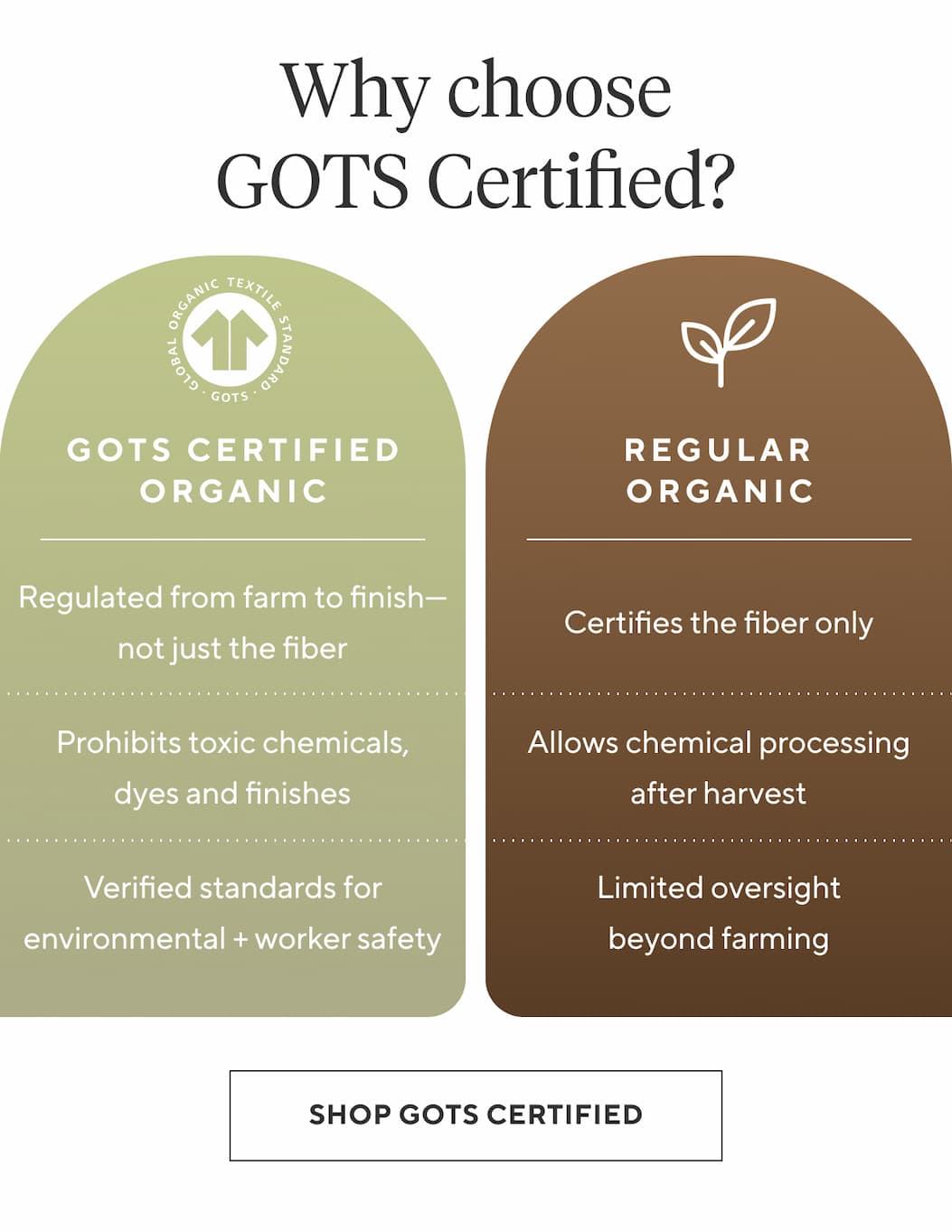 Why choose GOTS Certified?