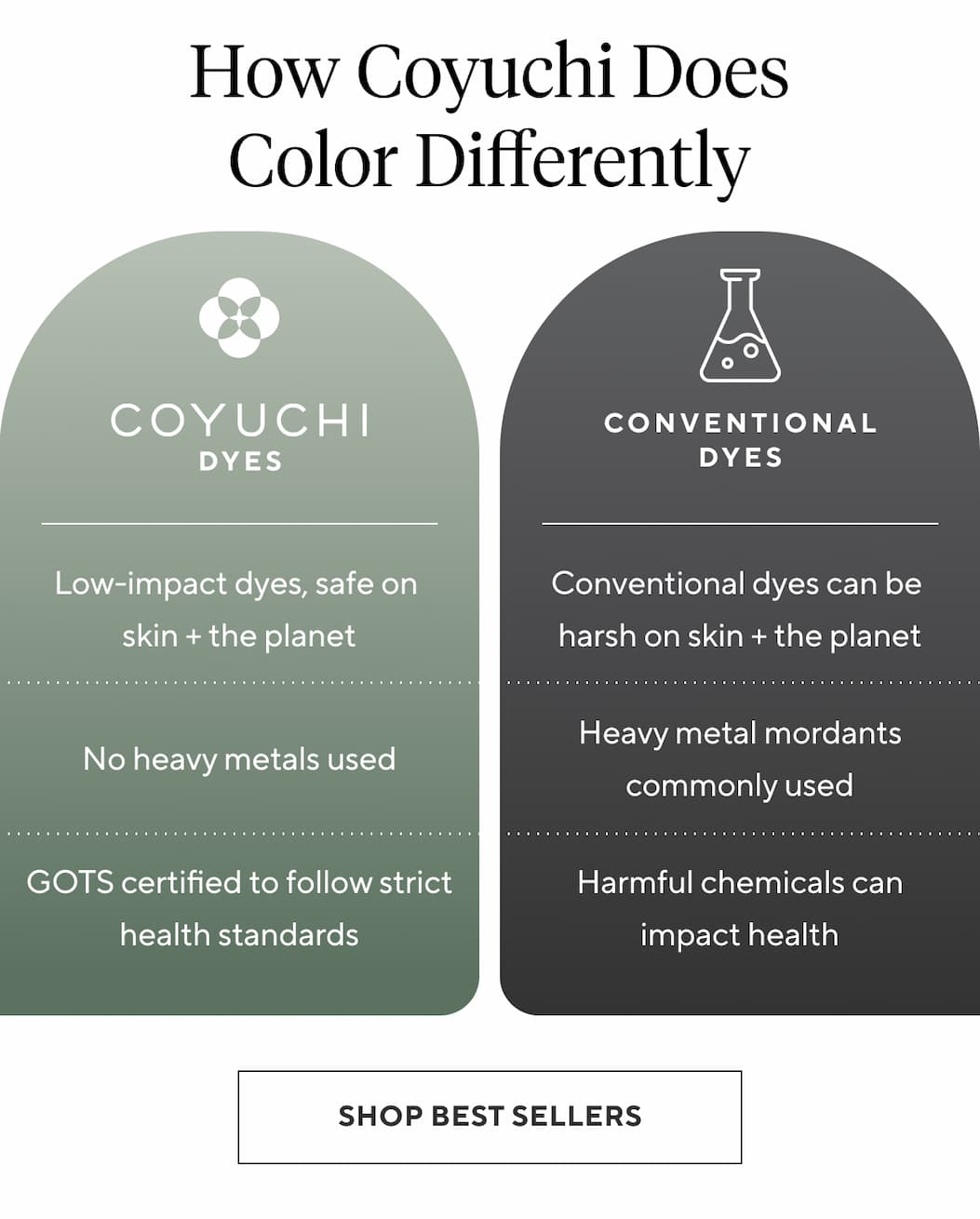 How Coyuchi Does Color Differently