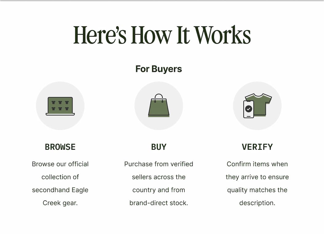 Here's How to Buy