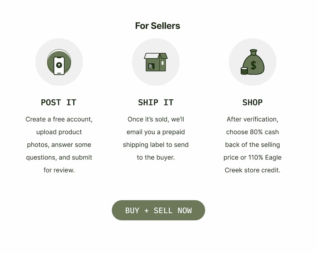 Here's How It Works for Sellers