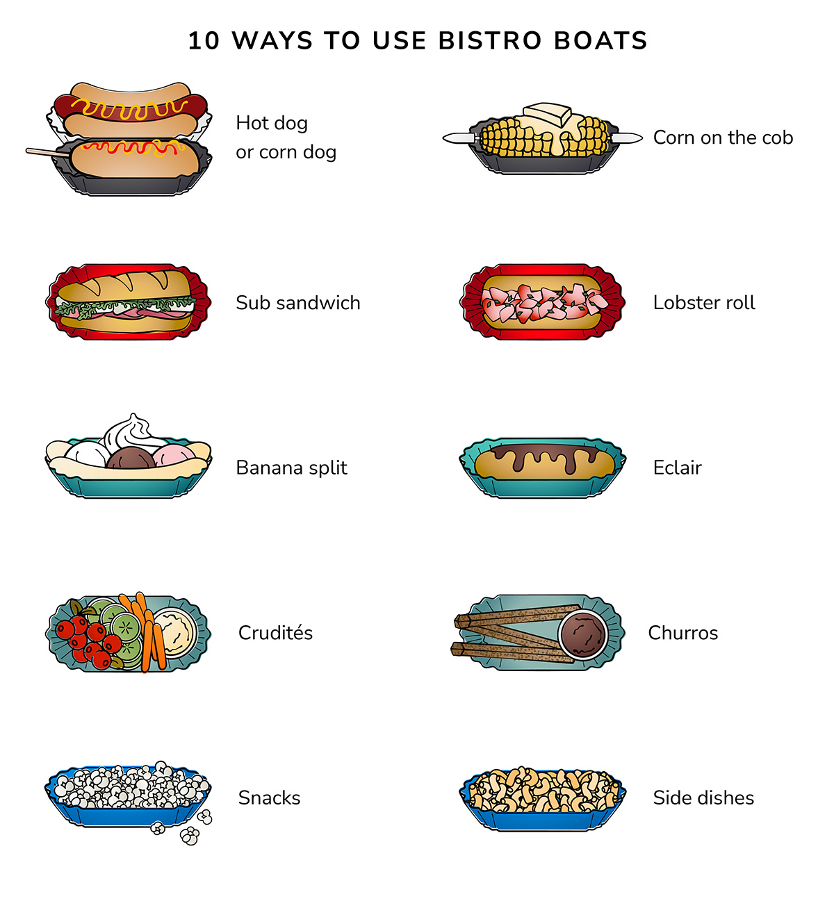 Bistro Boats Infographic