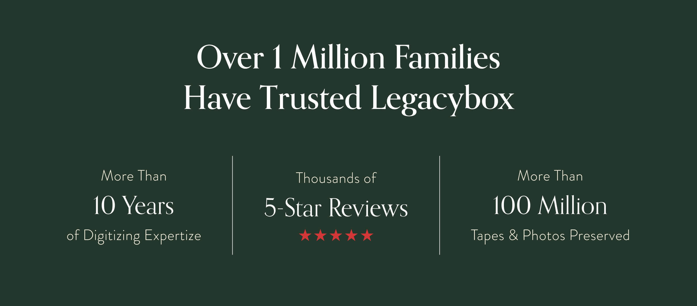 Over 1 million have trusted legacybox