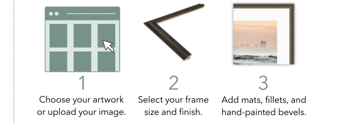 1: Choose your artwork | 2: Select frame size & finish | 3: Add mats, fillets & bevels