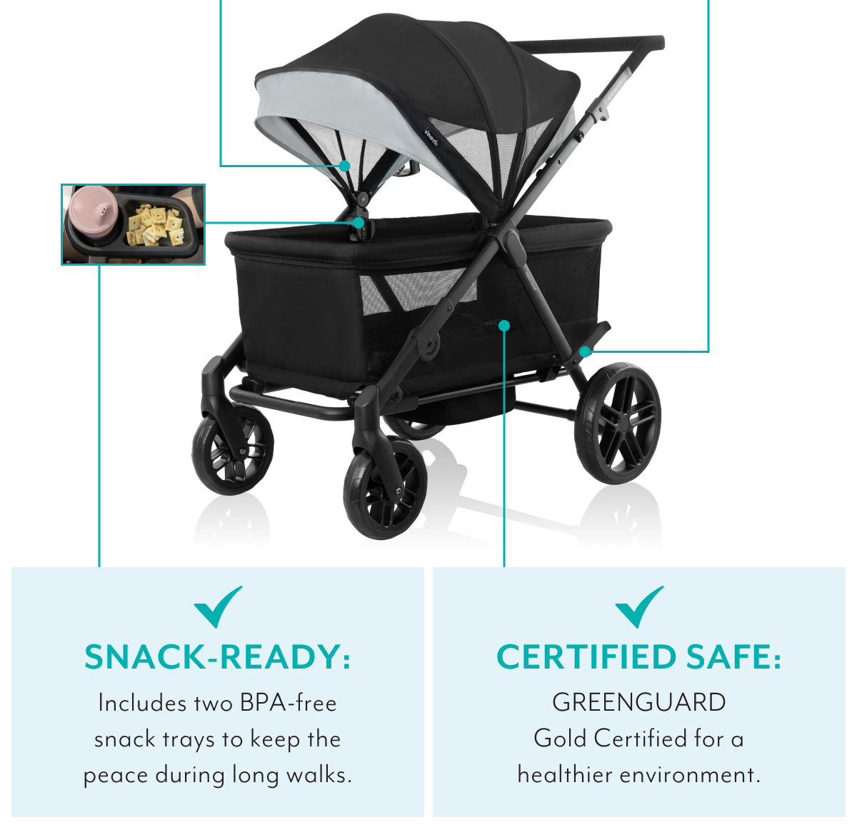 SNACK-READY: Includes two BPA-free snack trays to keep the peace during long walks.| CERTIFIED SAFE: GREENGUARD Gold Certified for a healthier environment.