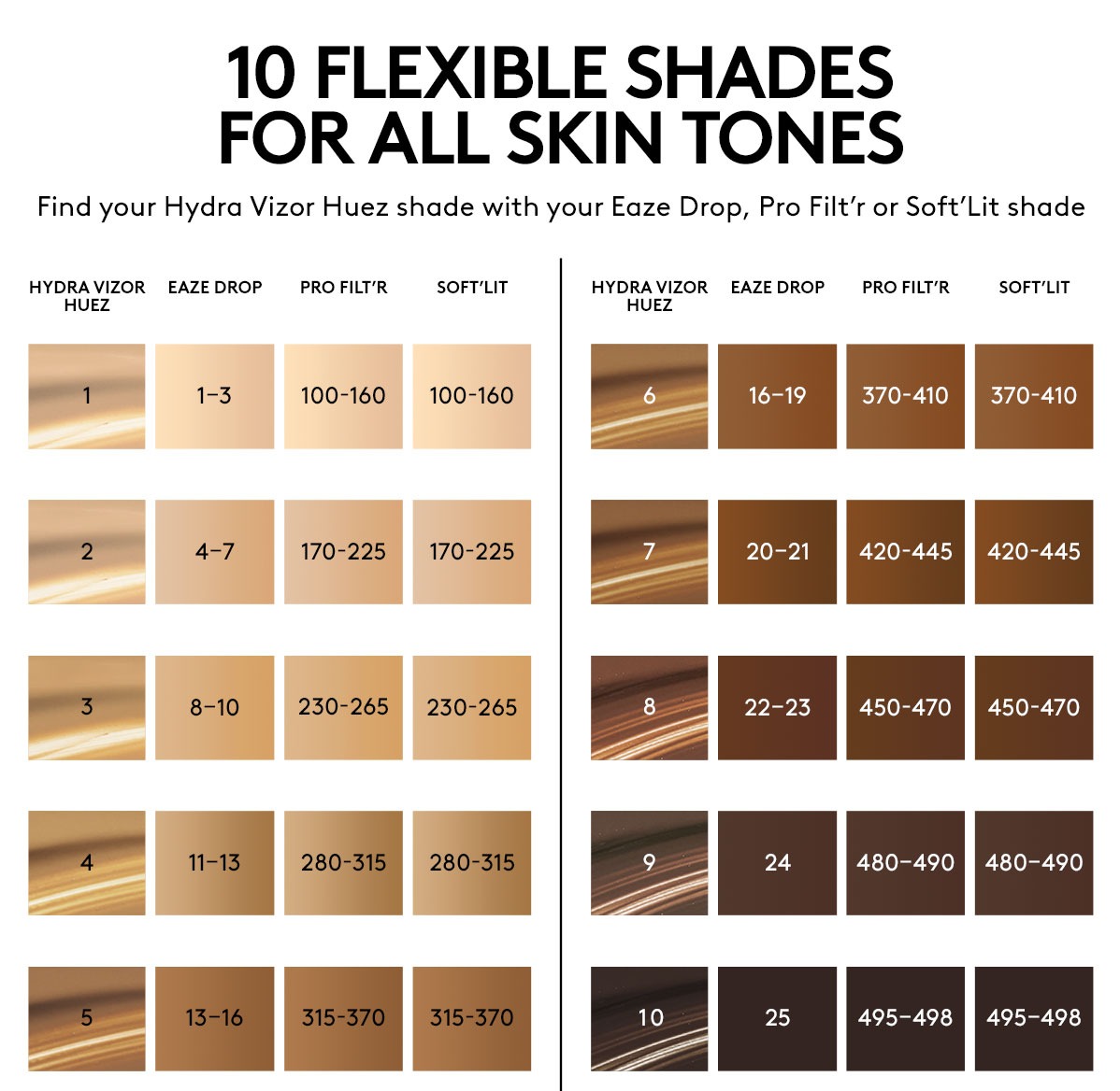 10 FLEXIBLE SHADES FOR ALL SKIN TONES Find your Hydra Vizor Huez shade with your Eaze Drop, Pro Filt'r or Soft'Lit shade