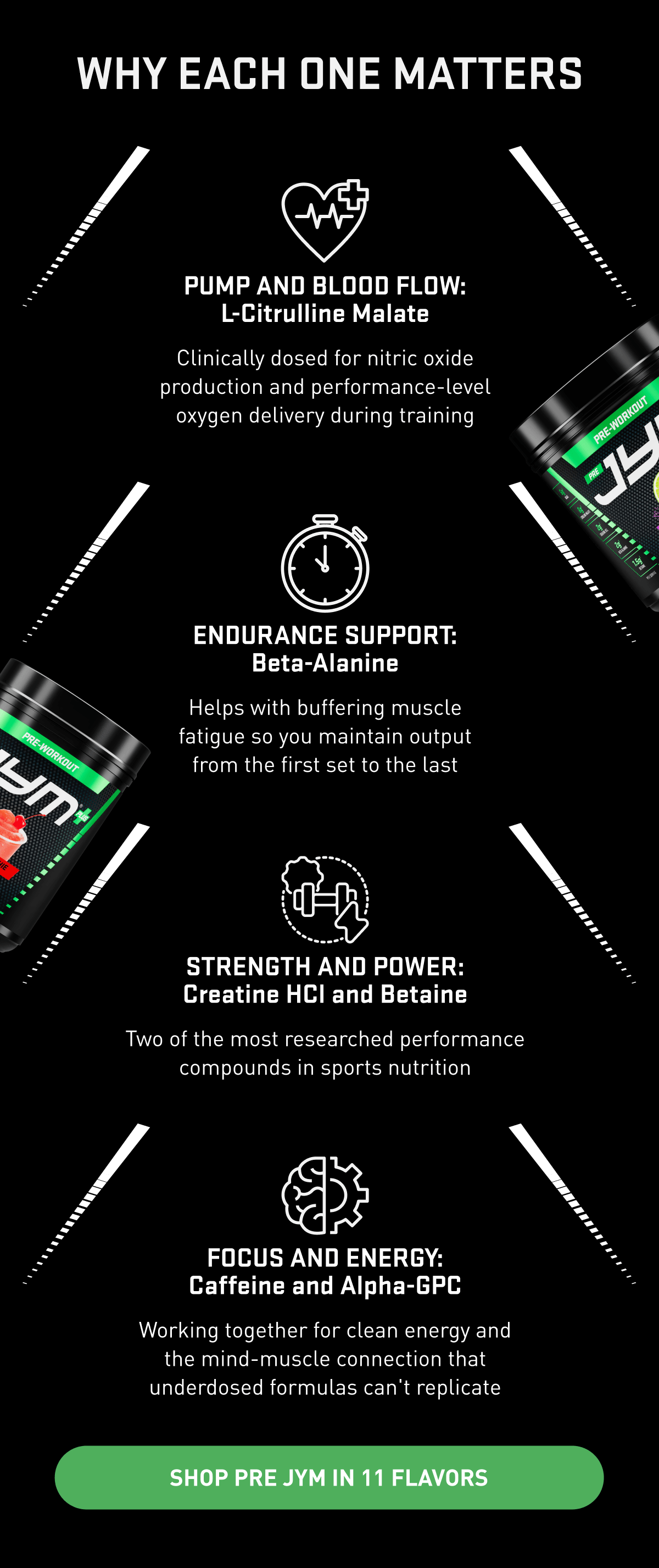 Shop Pre JYM In 11 Flavors - JYM Supplement Science