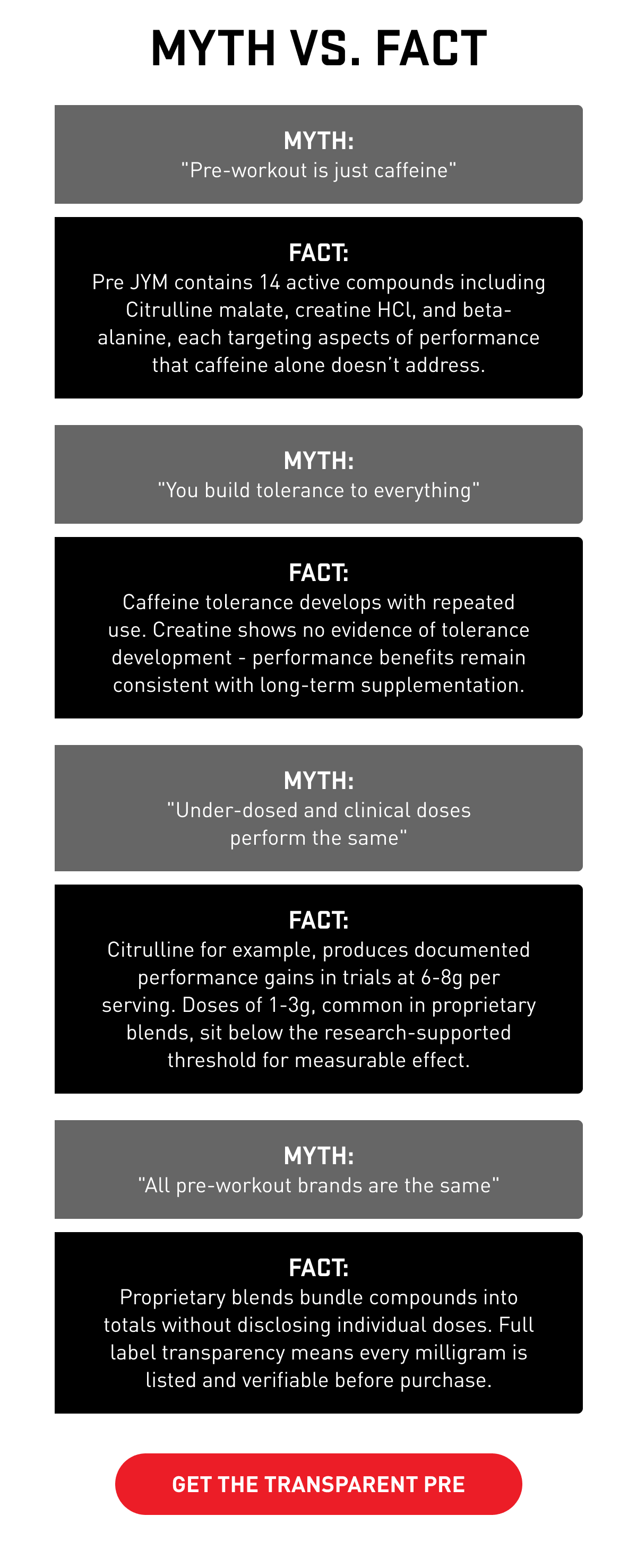 Get The Transparent Pre - JYM Supplement Science