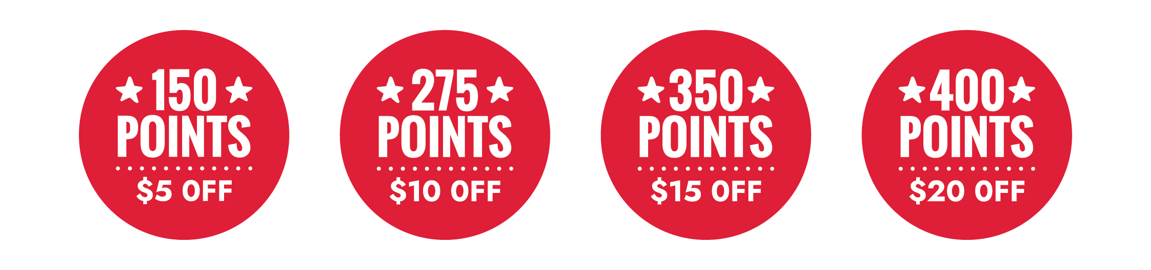 150 points is $5 off, 275 is $10 off, 350 points is $15 off, 400 points is $20 off