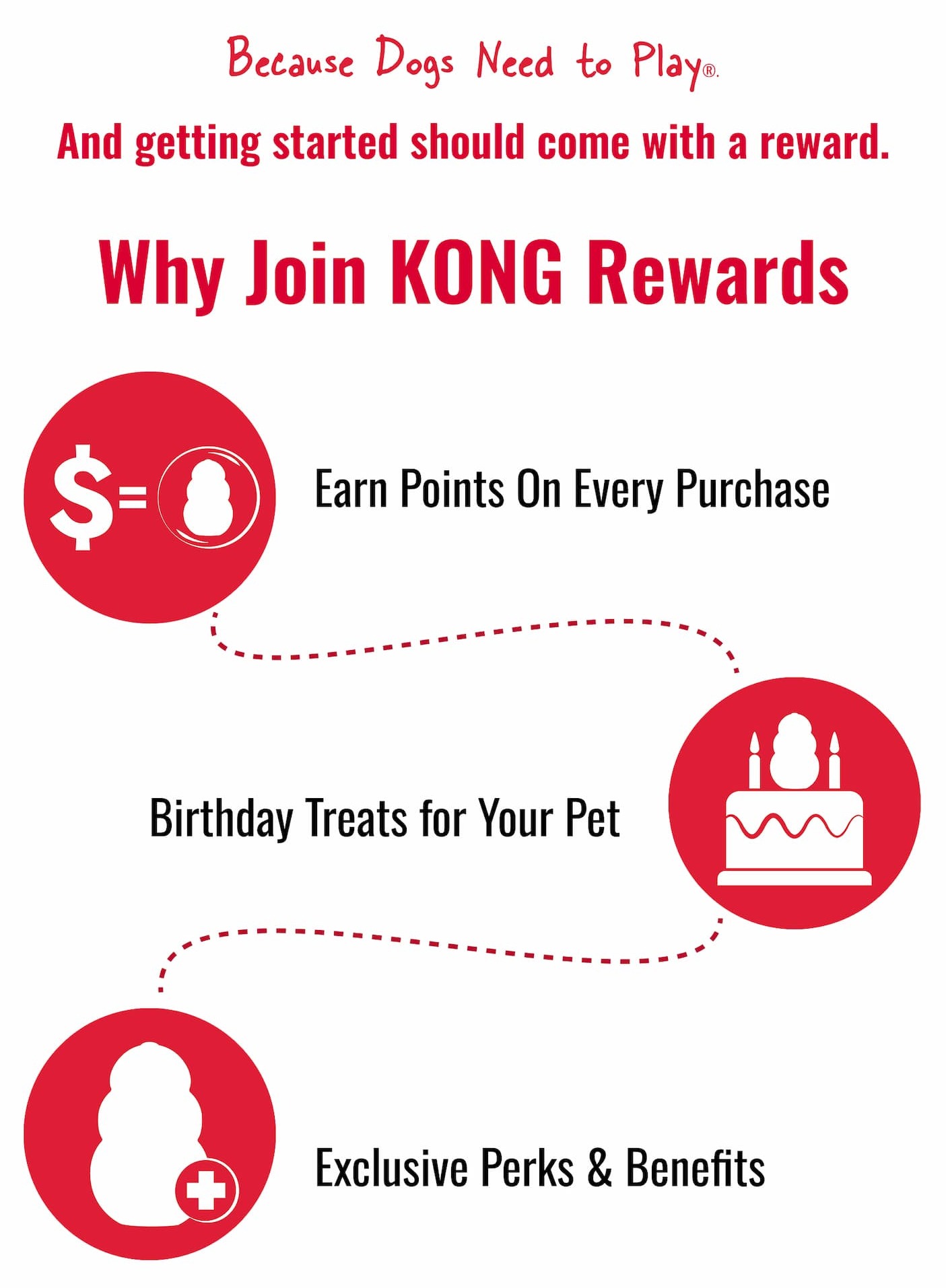 Why Join Kong Rewards