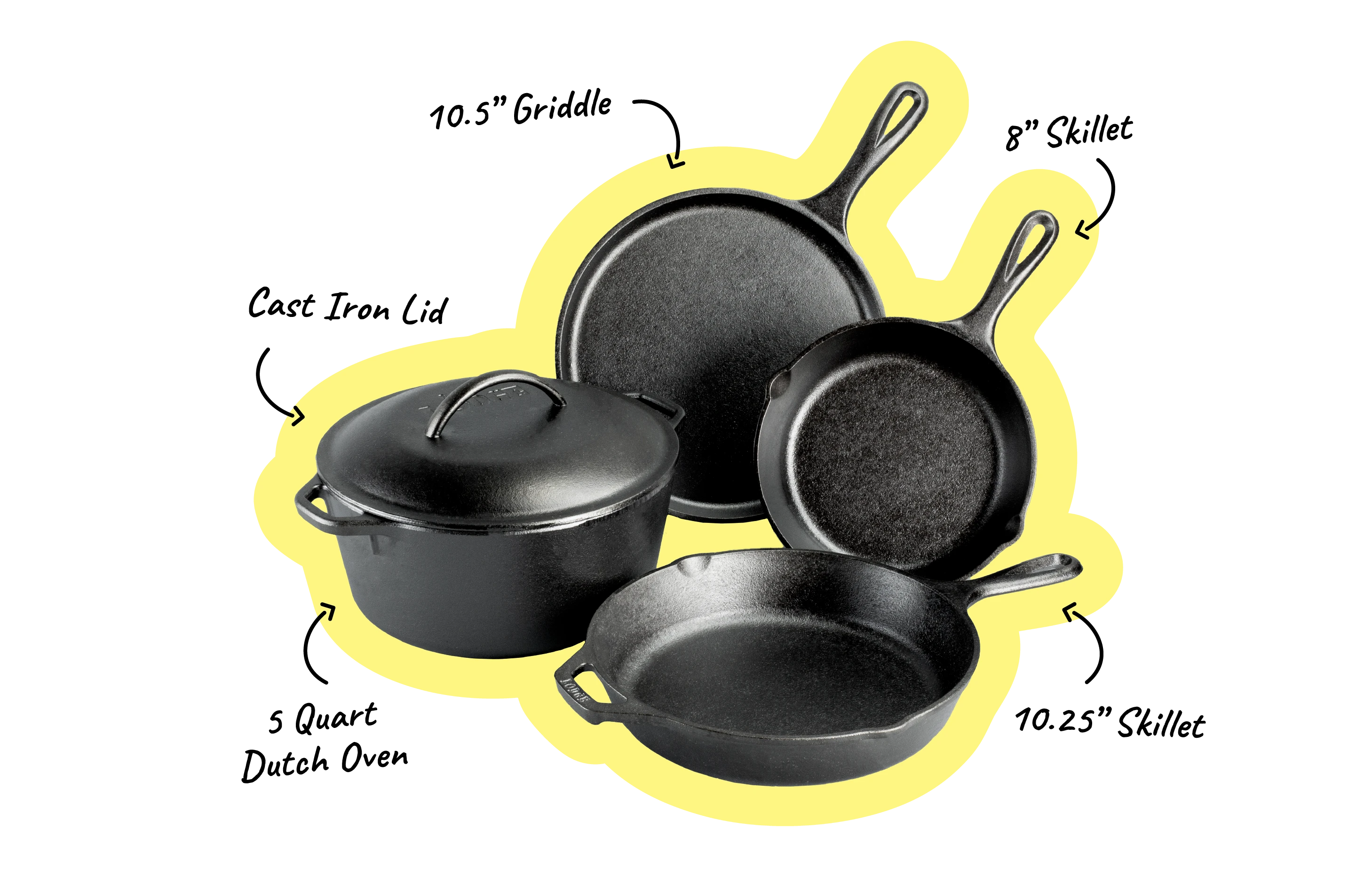 The 5 piece cast iron set displayed on a bright yellow background