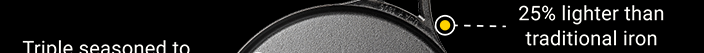 25% lighter than traditional iron 25% lighter than traditional iron