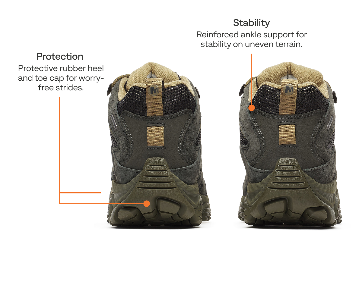 Feature 3 of technical callouts including: Protection and Stability.