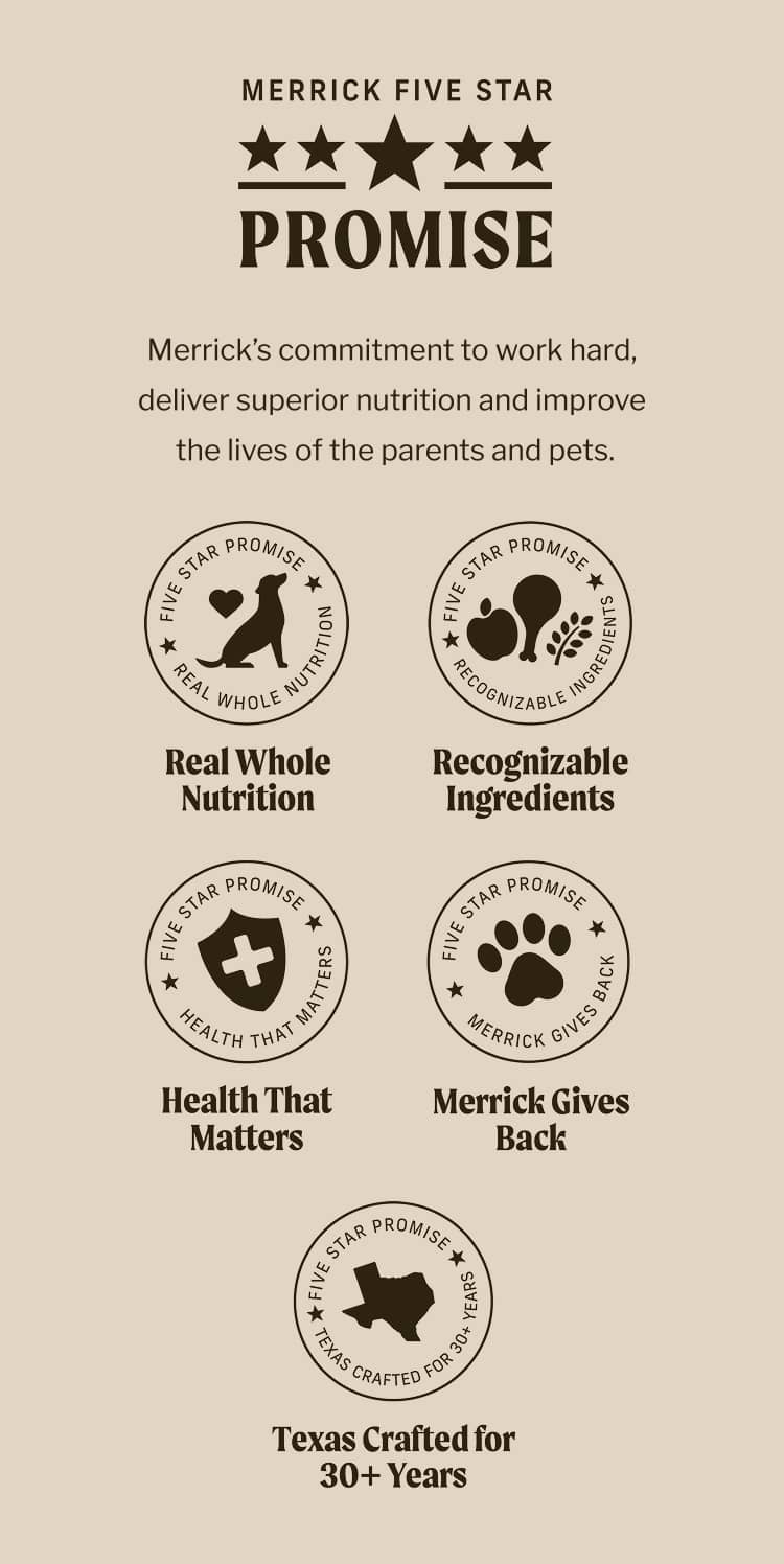 Five icons describing different tenets of the Merrick Five Star Promise are shown. They read: Real Whole Nutrition, Recognizable Ingredients, Health That Matters, Texas Crafted For 30+ Years, and Merrick Gives Back