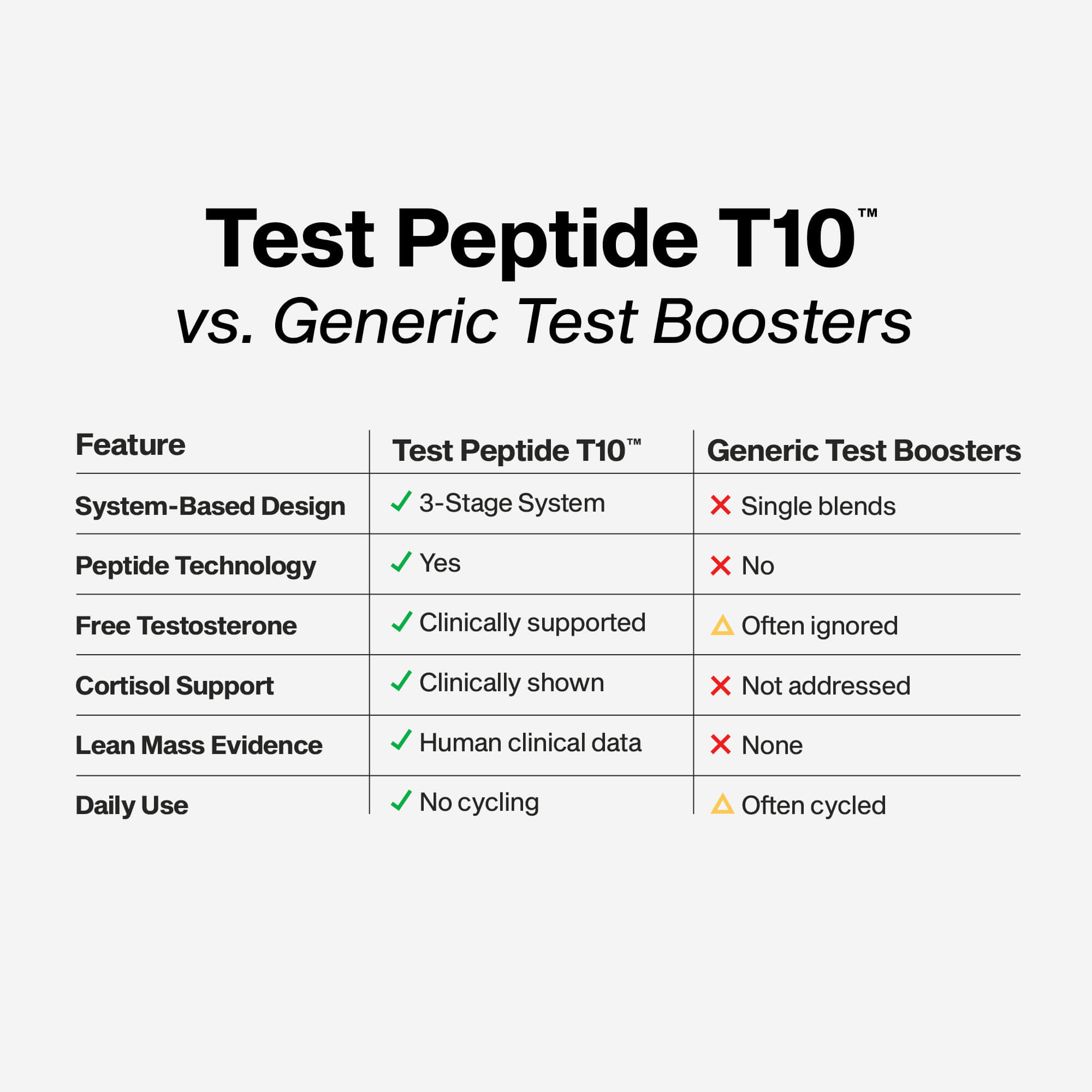 Introducing Test Peptide T10