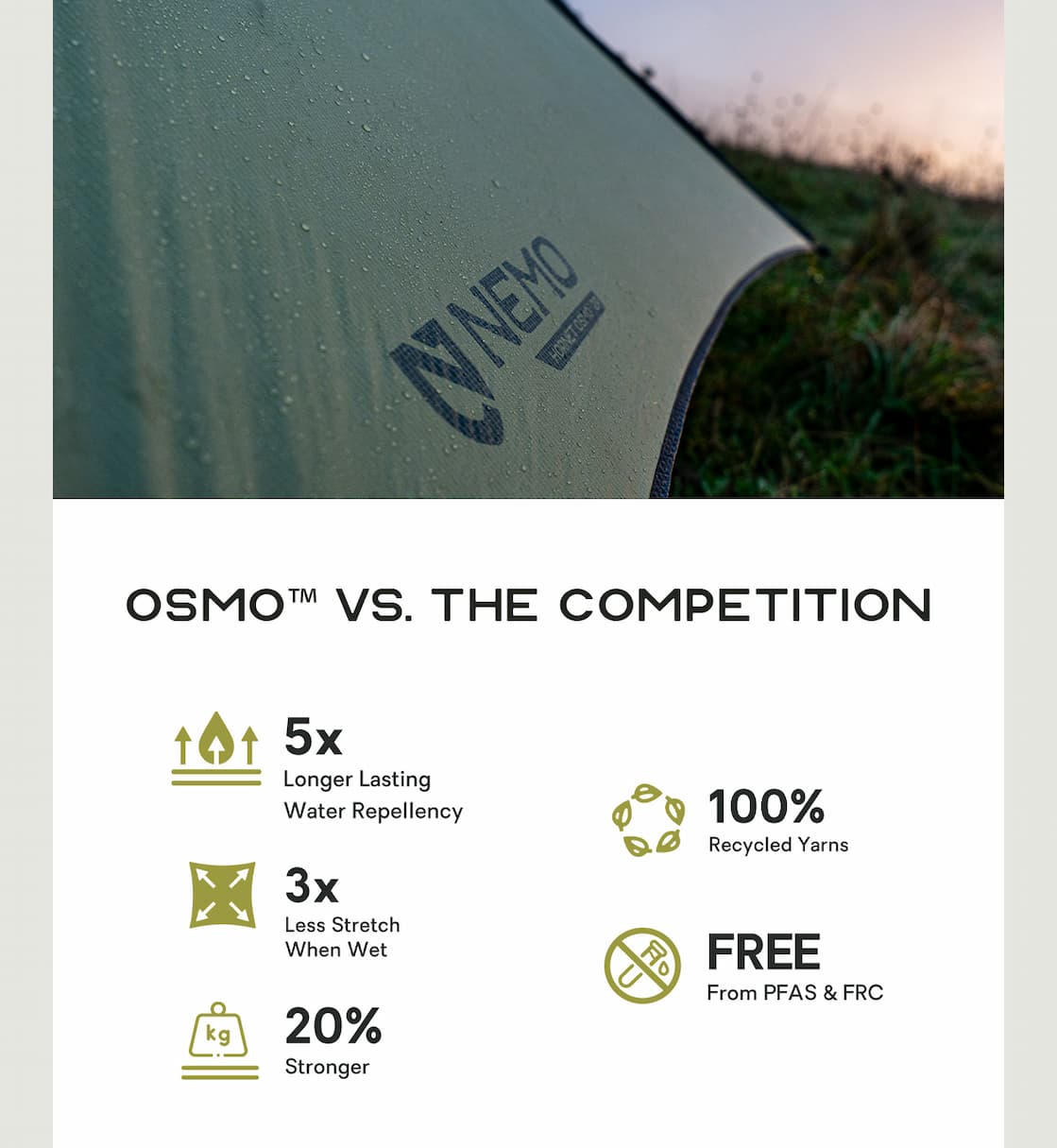 OSMO™ Fabrics vs. The Industry Standard