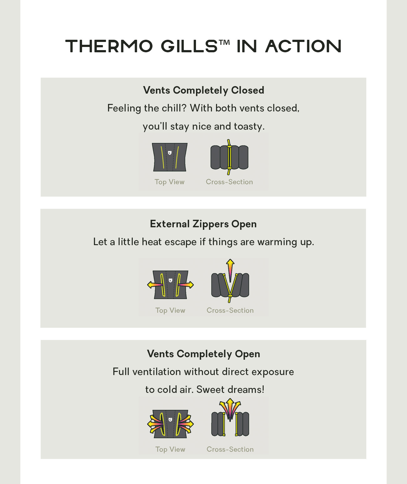 Thermo Gills™ in Action