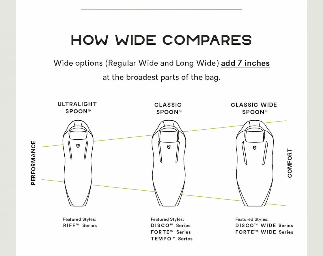 How Wide Compares