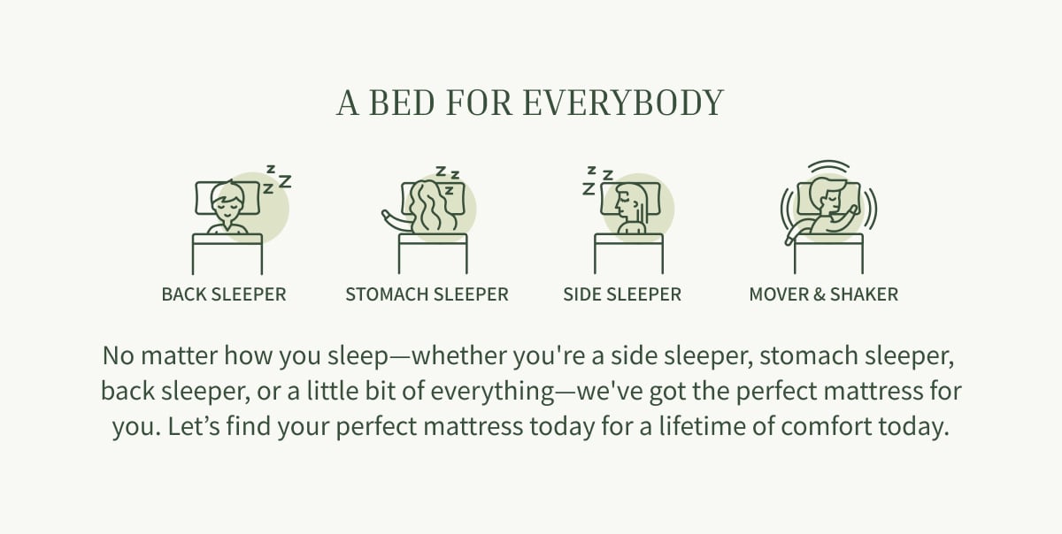 every mattress has 365 night sleep trial, shop now