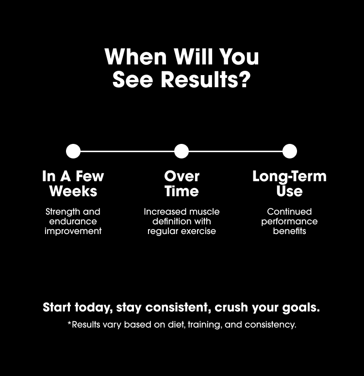 When Will You See Results? In A Few Weeks Strength and endurance improvement Over Time Increased muscle definition with regular exercise Long‑Term Use Continued performance benefits Start today, stay consistent, crush your goals. Results vary based on diet, training, and consistency.