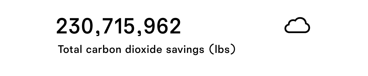 Total carbon dioxide savings