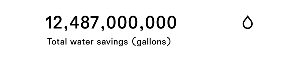Total water savings