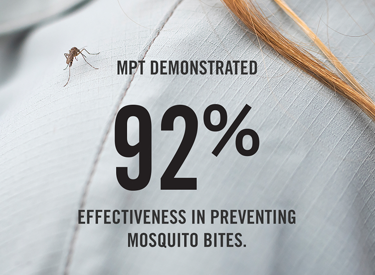 MPT Demonstrated 92% effectiveness in preventing mosquito bites