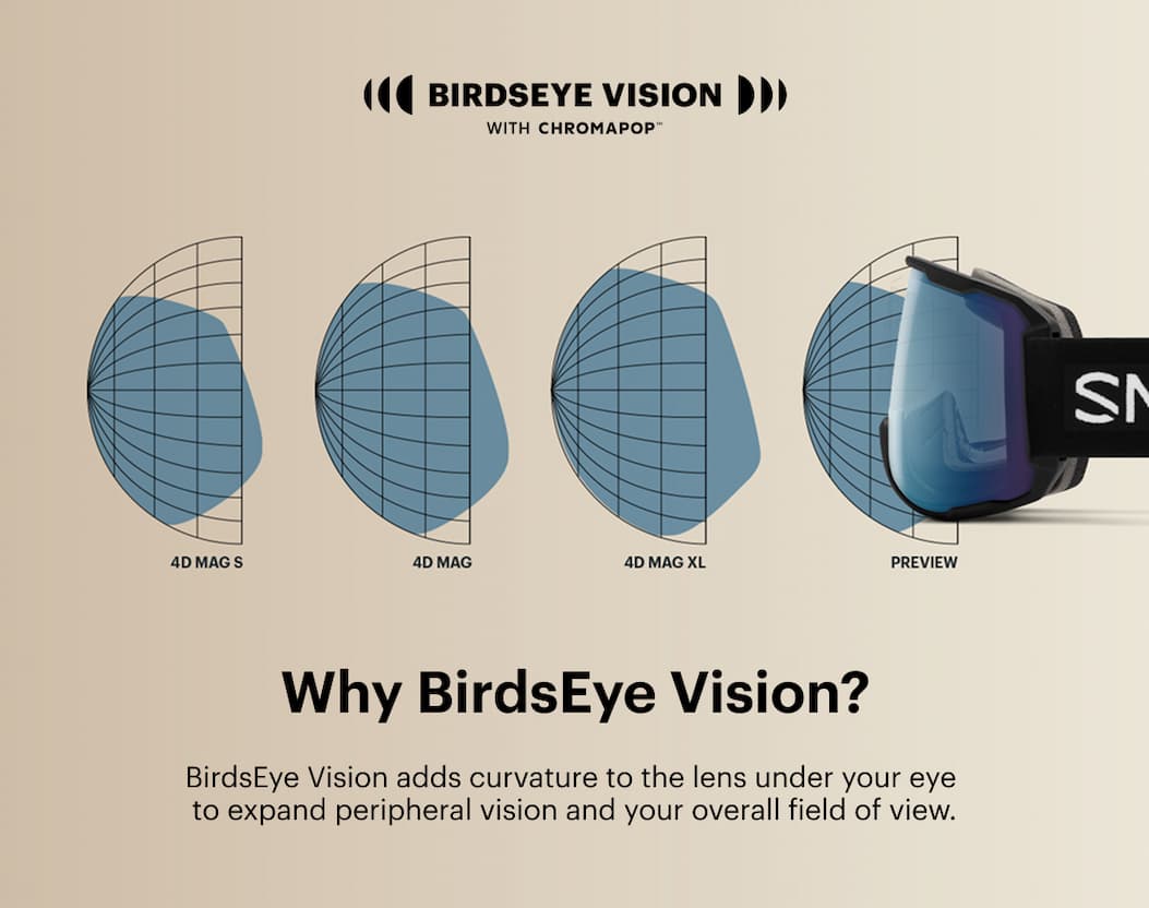 Why BirdsEye Vision? BirdsEye Vision adds curvature to the lens under your eye for a 25% increase in your overall field of view.