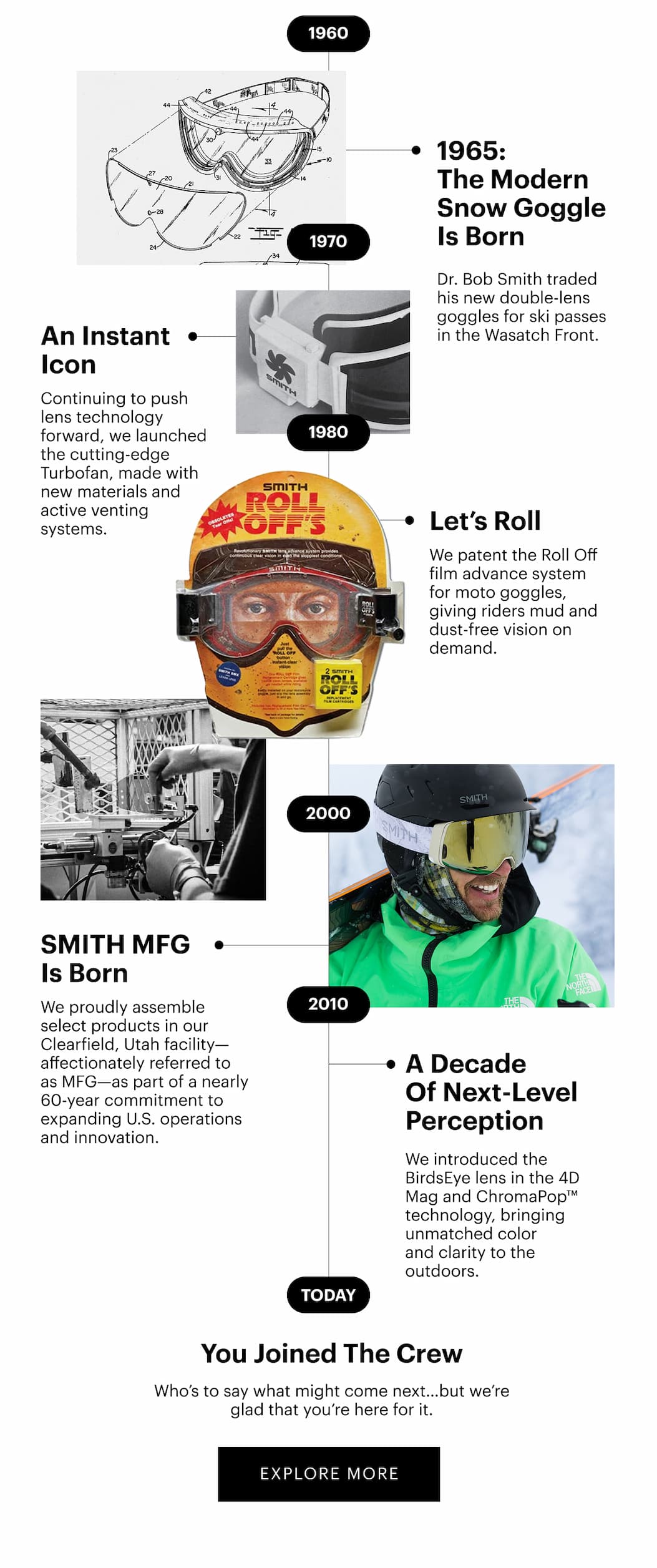 Here is a look back on our past 60 years at SMITH