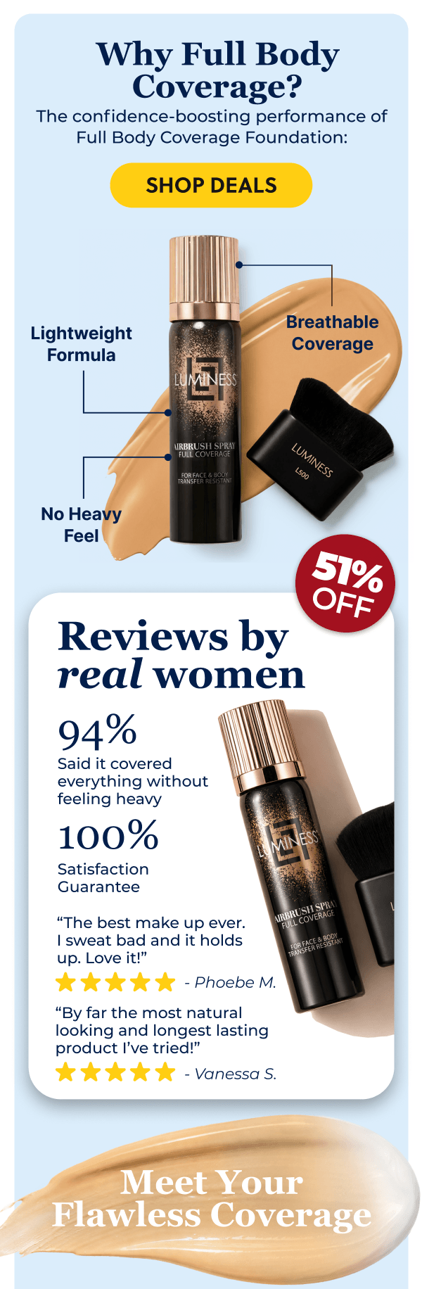 Why Full Body Coverage?
